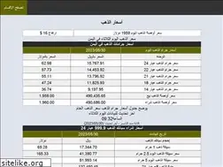 Sites similar to moj-yemen.net