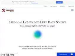 Sites similar to molinstincts.com