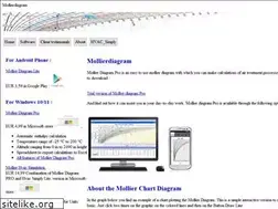 Sites similar to mollierdiagram.com