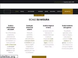 Sites similar to momoscale.eu