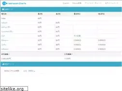 Sites similar to mona-coin.com