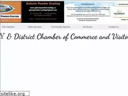 Sites similar to monasheetourism.com