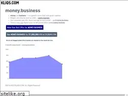 Sites similar to money.business