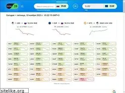 Sites similar to money28.ru