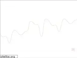 Sites similar to money2money.pl