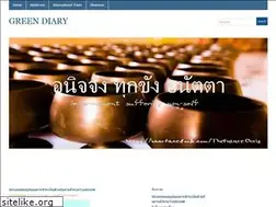 Sites similar to money4plays.wordpress.com