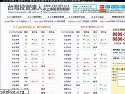 Sites similar to money568.com.tw
