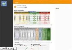 Sites similar to money99.in