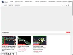 Sites similar to moneyactivo.com