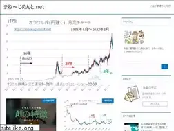 Sites similar to moneygement.net