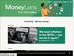 Sites similar to moneylens.com