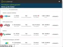Sites similar to moneystore.pl