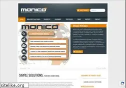 Sites similar to monicoinc.com