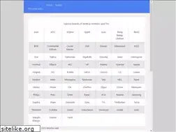 Sites similar to monitor.wiki