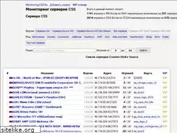 Sites similar to monitoring-css.ru