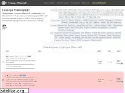Sites similar to monitoringminecraft.ru