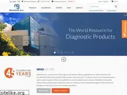 Sites similar to monobind.com