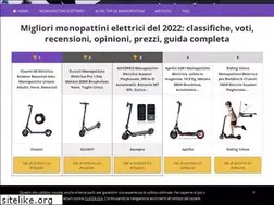 Sites similar to monopattini-elettrici.it