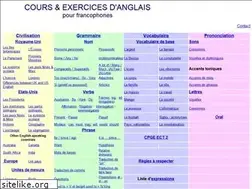 Sites similar to monsieurboursier.fr