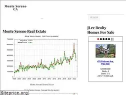 Sites similar to monte-sereno-ca.com