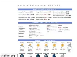 Sites similar to montrealsky.com