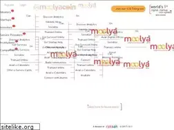 Sites similar to moolya.global