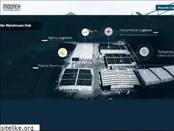 Sites similar to moonehtrade.com