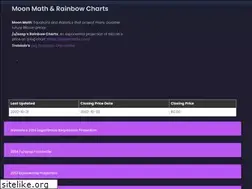 Sites similar to moonmath.win