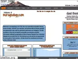 Sites similar to morageology.com