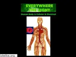 Sites similar to moreenergy.com