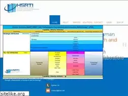 Sites similar to morehouseinstitute.org