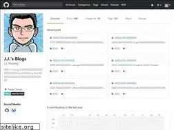 Sites similar to morosedog.gitlab.io