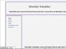 Sites similar to mortality-schedules.com