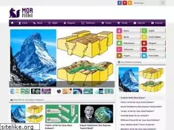 Sites similar to mortilki.com