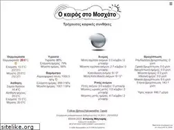 Sites similar to moschatoweather.eu