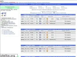 Sites similar to moskvameteo.ru
