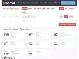 Sites similar to mosr.ru