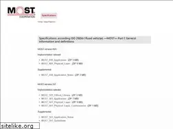Sites similar to mostcooperation.com