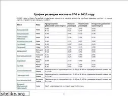 Sites similar to mostobook.ru
