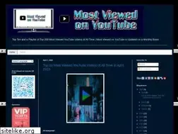 Sites similar to mostviewedyoutube.blogspot.com
