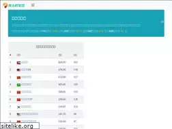Sites similar to motianguan.com