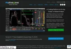 Sites similar to motivewave.com