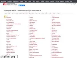 Sites similar to moto-wiadomosci.pl