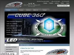 Sites similar to motorcityproducts.com