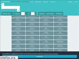 Sites similar to motoshops.gr