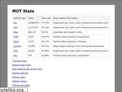 Sites similar to motstats.co.uk