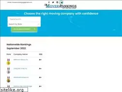 Sites similar to moverrankings.com