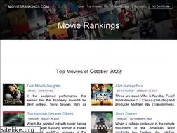 Sites similar to moviesrankings.com