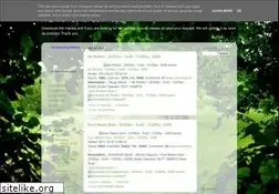 Sites similar to moviess4u.blogspot.com