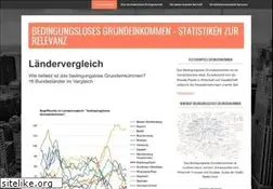 Sites similar to movingmarkets.de
